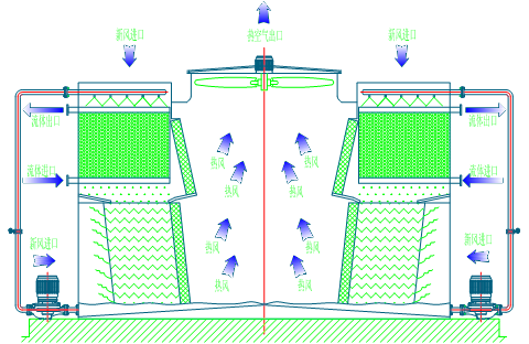 <a href=http://m.whqjzx.com/tags/1_0.html target=_blank class=infotextkey>閉式冷卻塔</a>